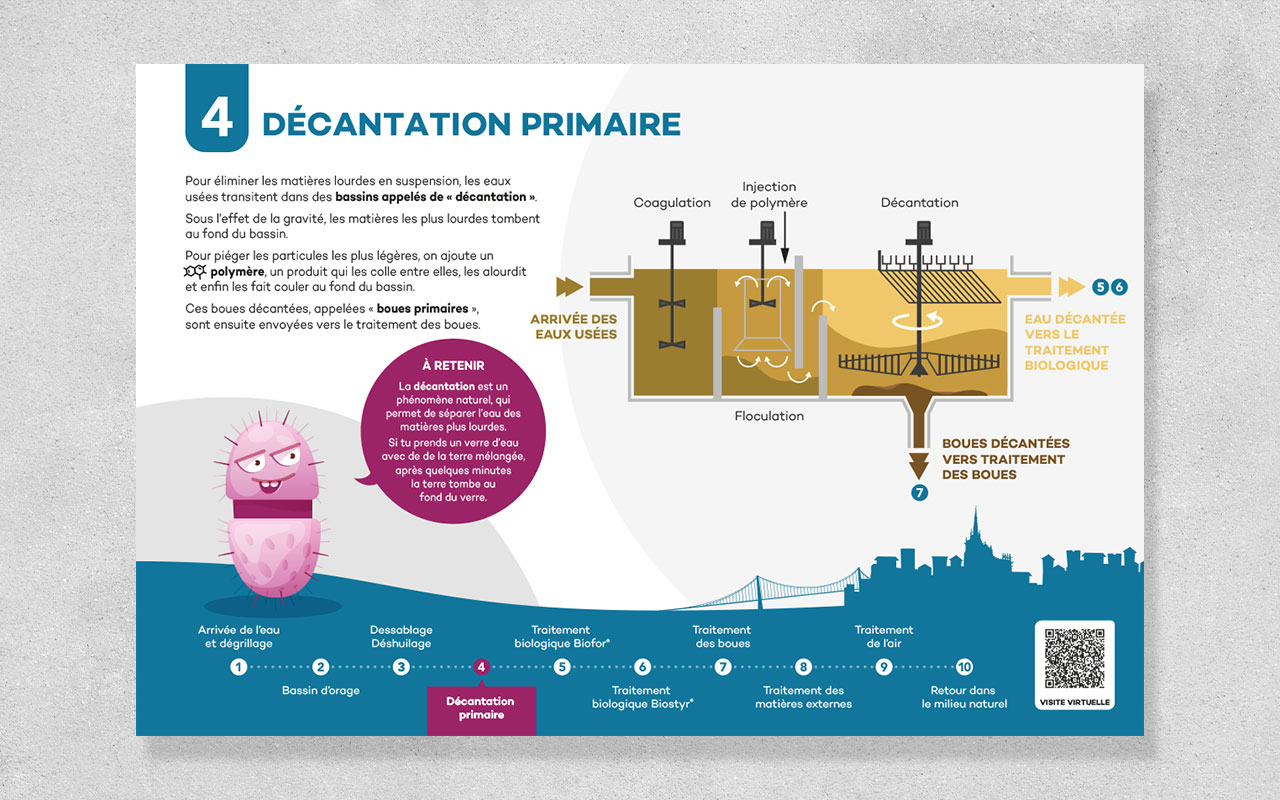 panneau STEP étape décantation primaire